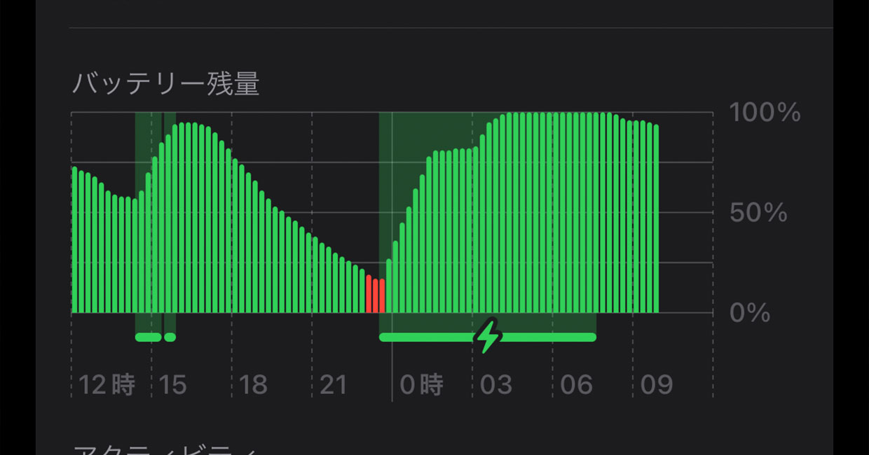 iPhoneのバッテリー残量